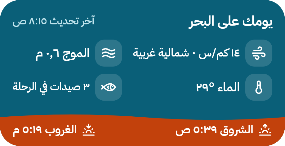 أداة يومك على البحر: الرياح والموج وحرارة الماء والشروق والغروب